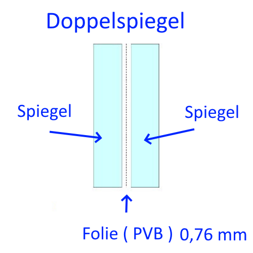 Doppelspiegel
